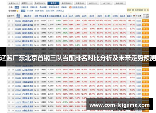 辽篮广东北京首钢三队当前排名对比分析及未来走势预测
