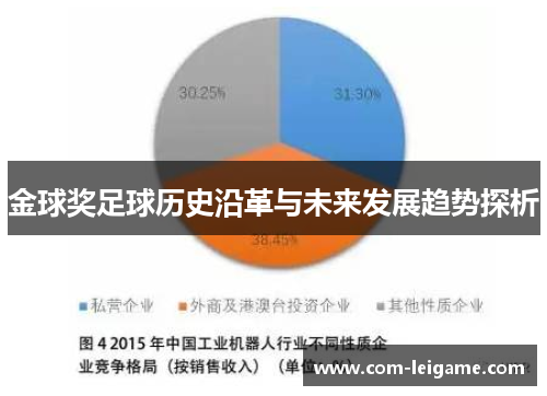 金球奖足球历史沿革与未来发展趋势探析