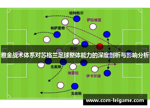 雅金战术体系对苏格兰足球整体能力的深度剖析与影响分析 雅金战术体系对苏格兰足球整体能力的深度剖析与影响分析