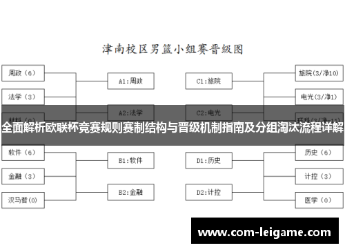 全面解析欧联杯竞赛规则赛制结构与晋级机制指南及分组淘汰流程详解 全面解析欧联杯竞赛规则赛制结构与晋级机制指南及分组淘汰流程详解