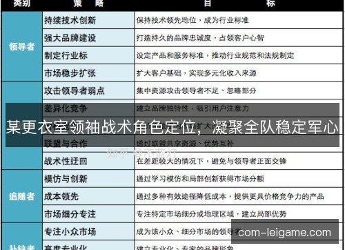 某更衣室领袖战术角色定位，凝聚全队稳定军心
